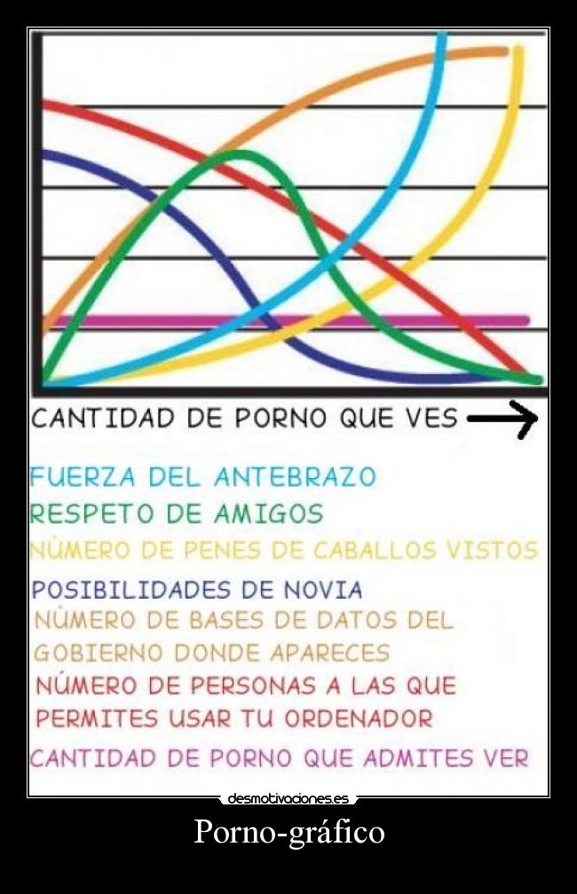 Porno-gráfico - 