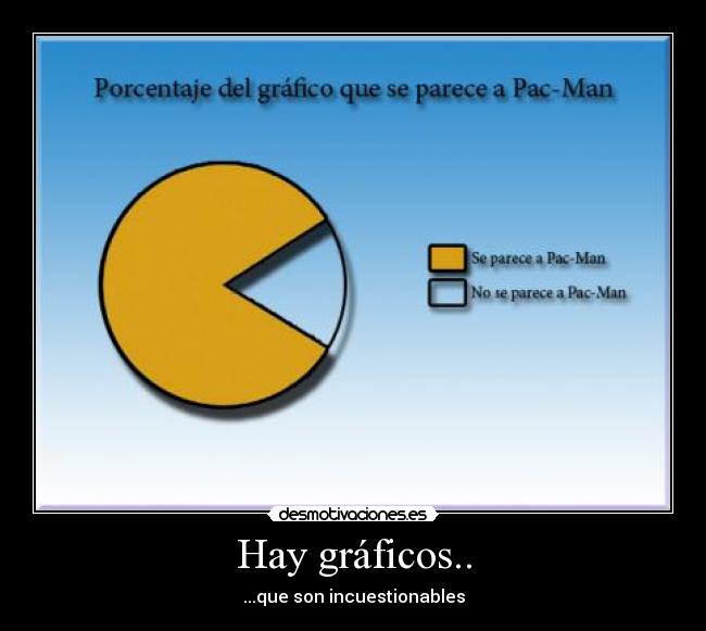 Hay gráficos.. -