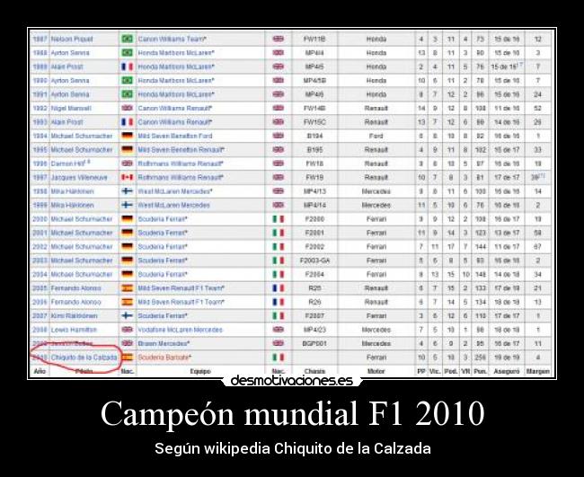Campeón mundial F1 2010 -