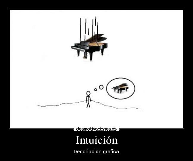 Intuición - Descripción gráfica.