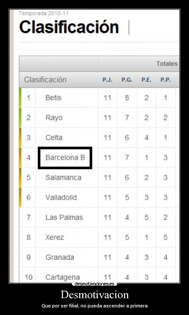 Desmotivacion - Que por ser filial, no pueda ascender a primera