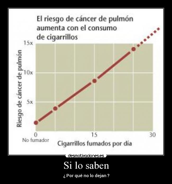 Si lo saben - ¿ Por qué no lo dejan ?