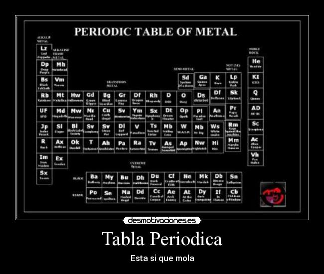 Tabla Periodica - 