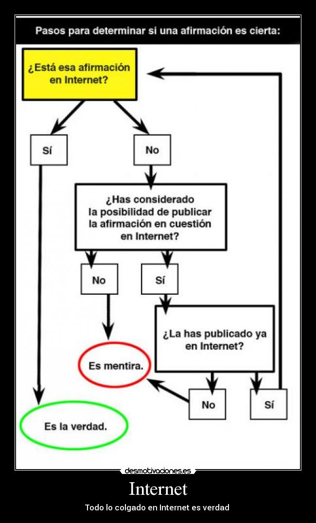 carteles internet internet desmotivaciones