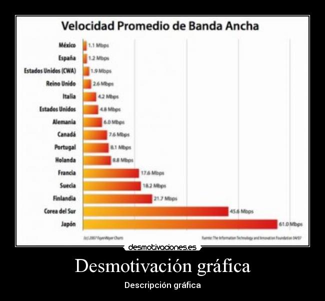 Desmotivación gráfica - Descripción gráfica