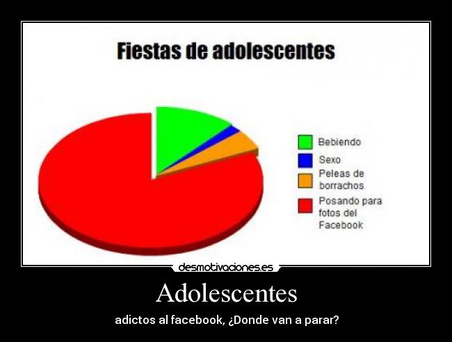 Adolescentes - adictos al facebook, ¿Donde van a parar?