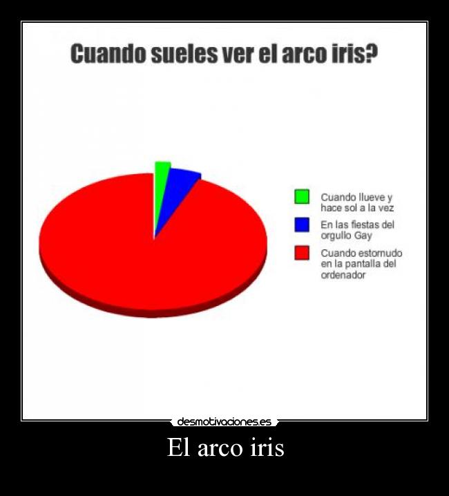 El arco iris - 