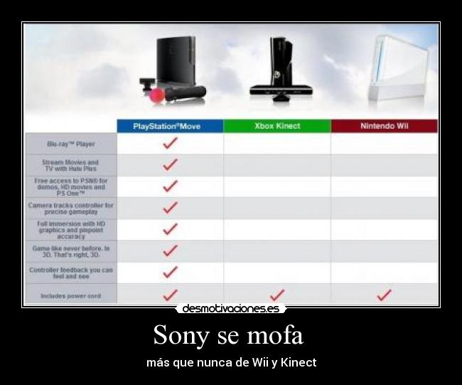 Sony se mofa -