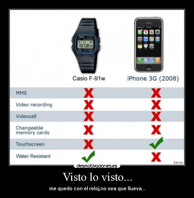 Visto lo visto... - me quedo con el reloj,no sea que llueva...