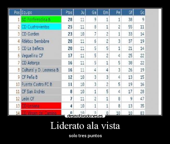 carteles n desmotivaciones