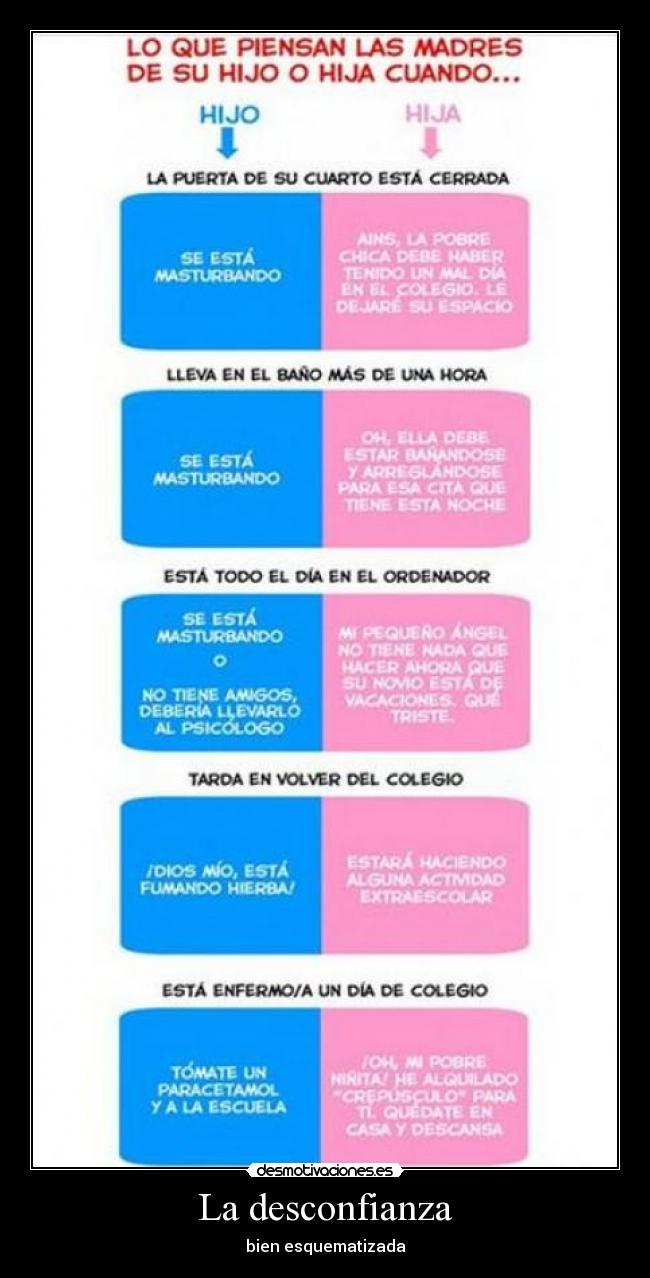 La desconfianza - bien esquematizada