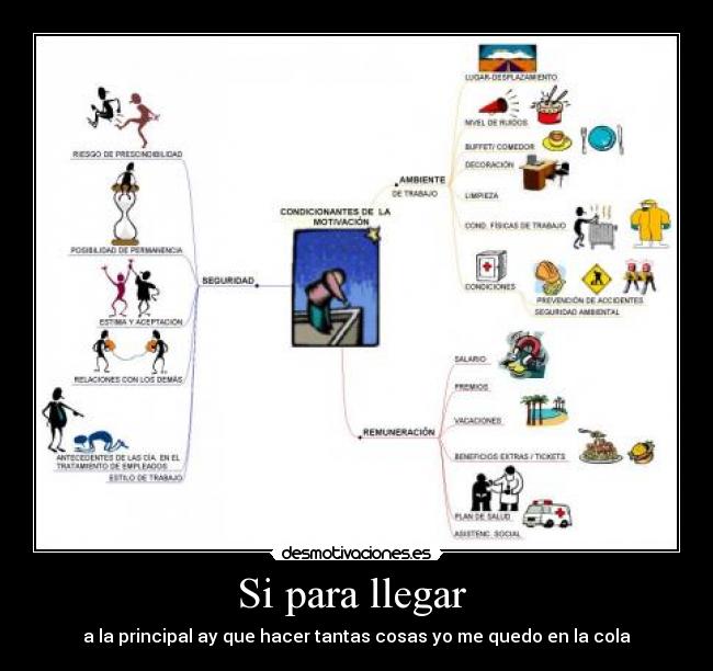 Si para llegar - a la principal ay que hacer tantas cosas yo me quedo en la cola