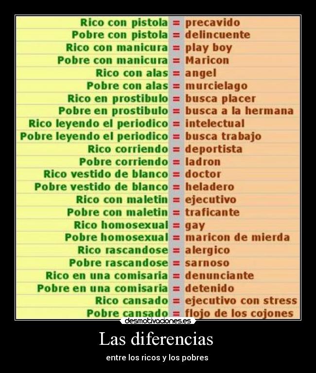 Las diferencias  - 