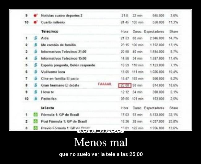 Menos mal -