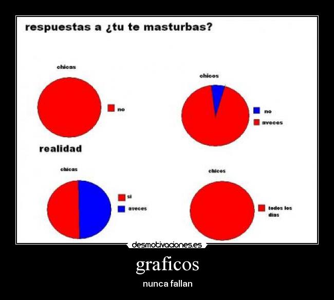 graficos - 