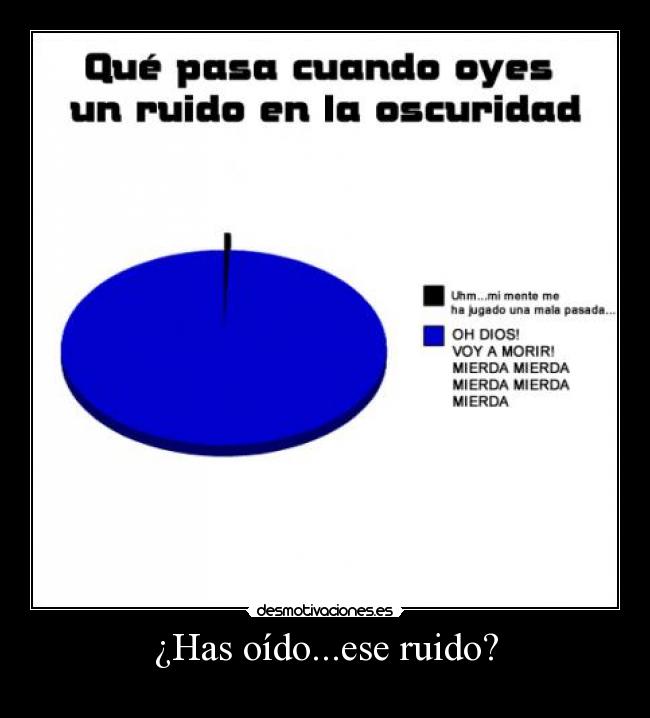 ¿Has oído...ese ruido? - 