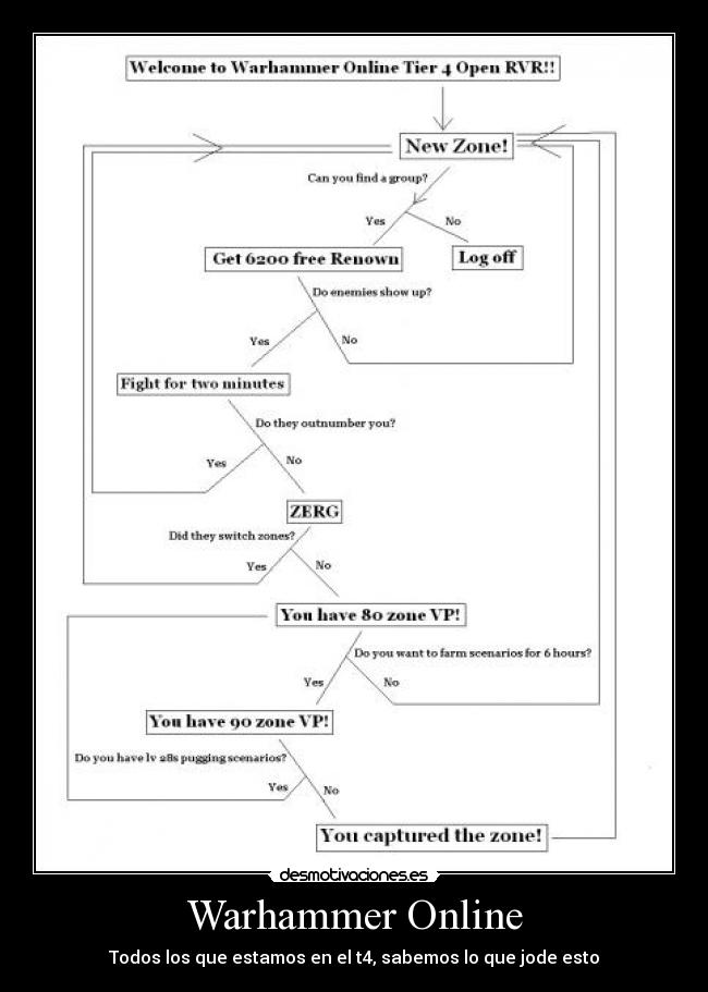 Warhammer Online - Todos los que estamos en el t4, sabemos lo que jode esto