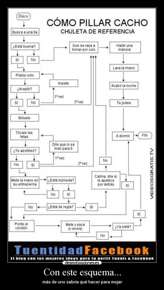 Con este esquema... - más de uno sabría qué hacer para mojar