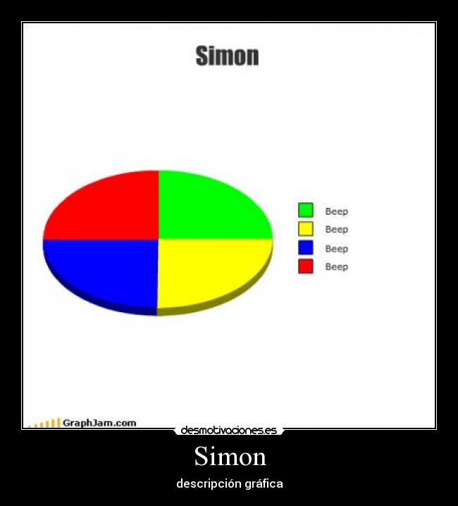 Simon - descripción gráfica