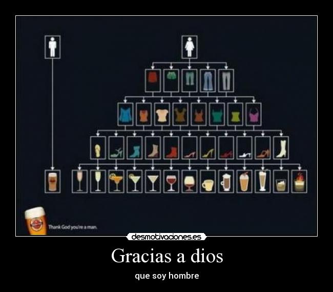 Gracias a dios - que soy hombre
