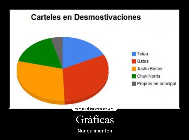 Gráficas - 