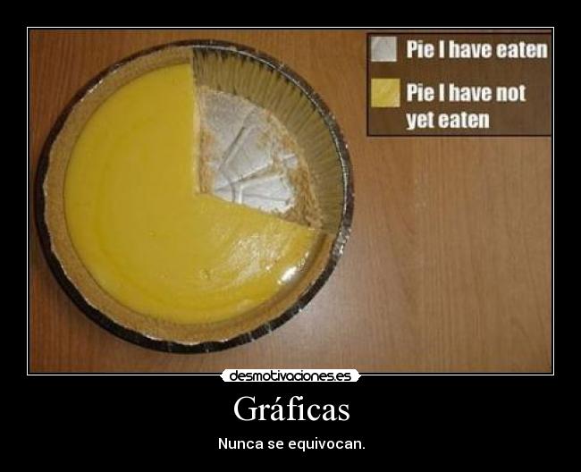Gráficas - 