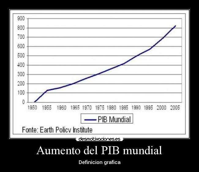  Aumento del PIB mundial  - 