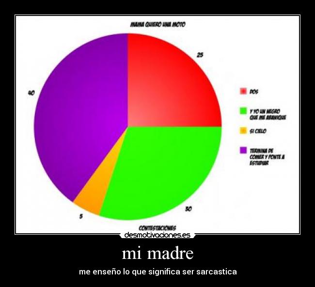 mi madre - me enseño lo que significa ser sarcastica