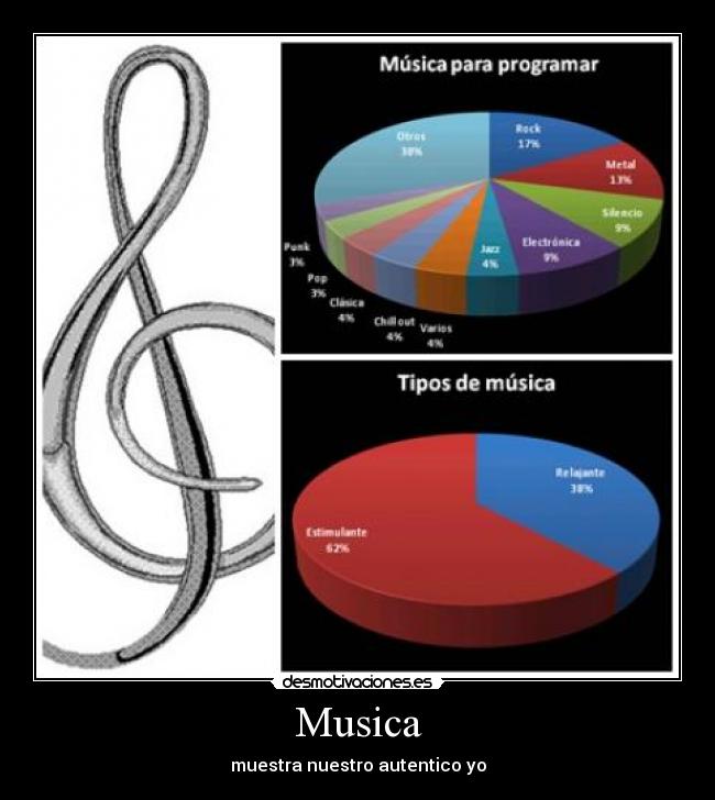 Musica - muestra nuestro autentico yo