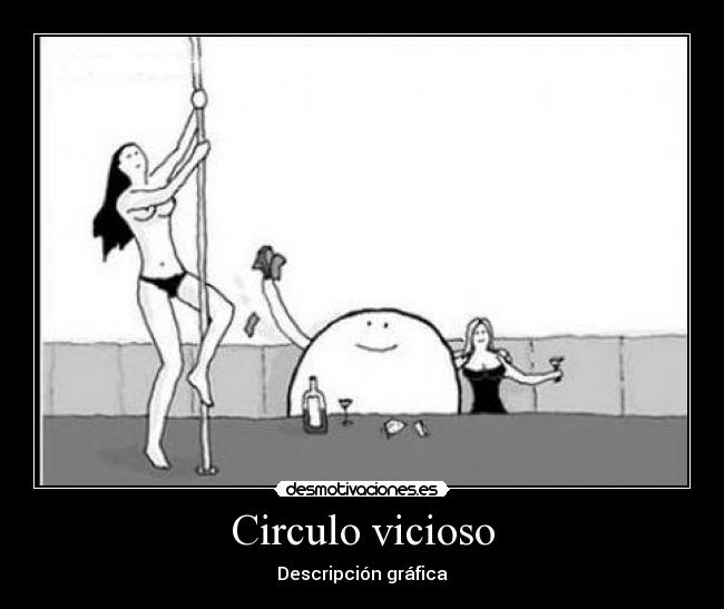Circulo vicioso - Descripción gráfica