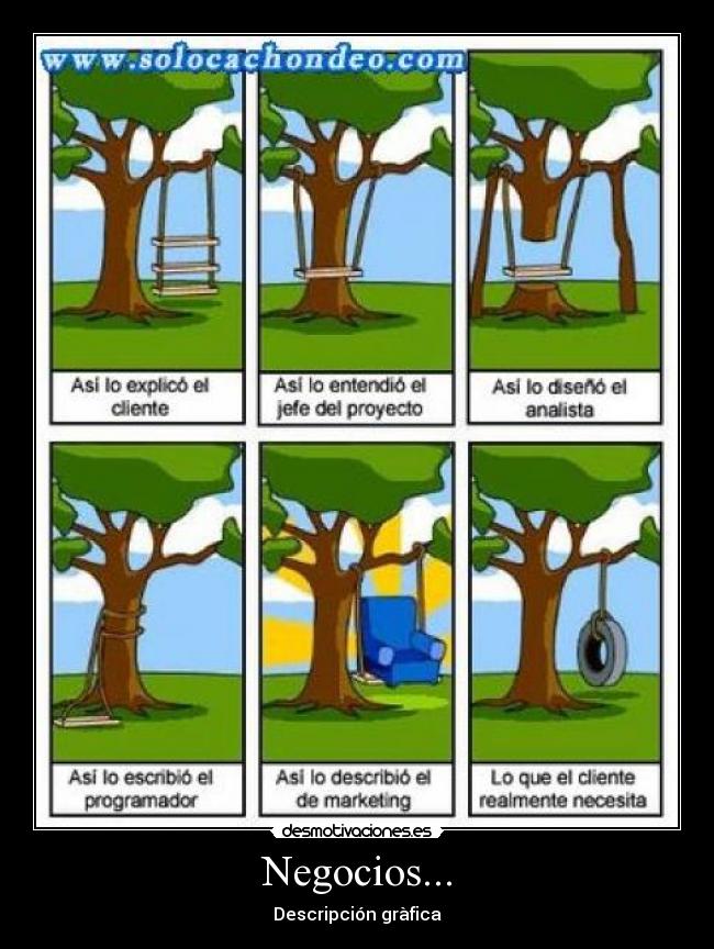 Negocios... - Descripción gràfica