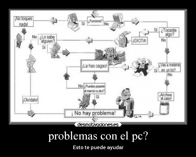 carteles problemas problemas desmotivaciones