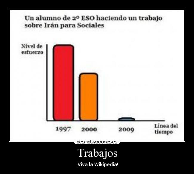 Trabajos - ¡Viva la Wikipedia!