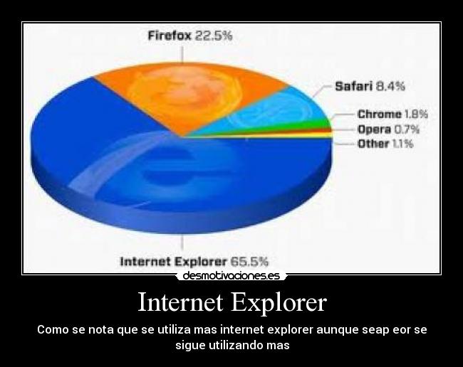 Internet Explorer - 