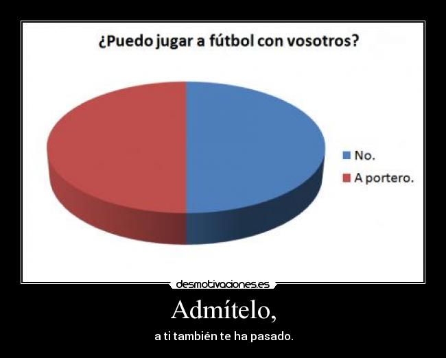 Admítelo, - 