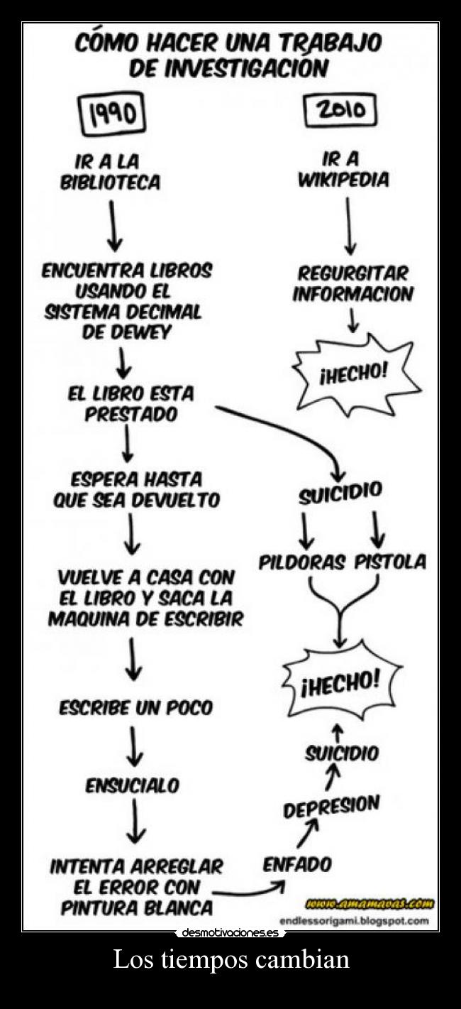 Los tiempos cambian -