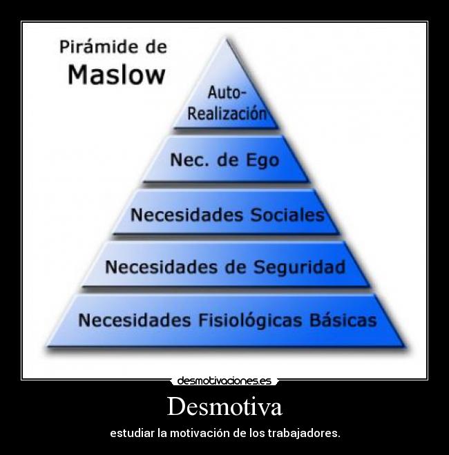 Desmotiva - estudiar la motivación de los trabajadores.