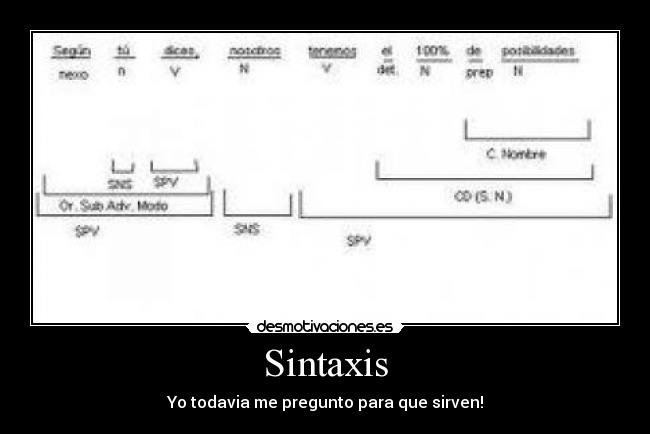 Sintaxis -
