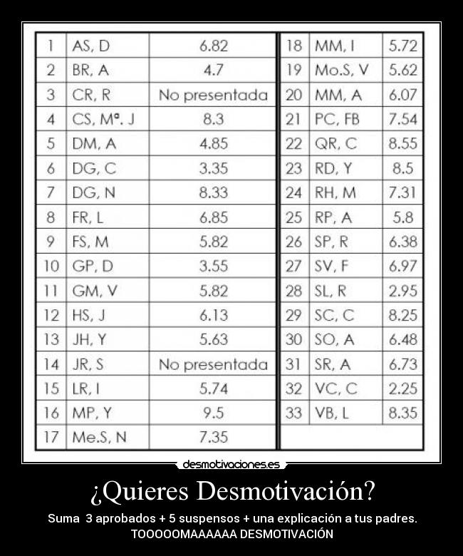 ¿Quieres Desmotivación? - Suma  3 aprobados + 5 suspensos + una explicación a tus padres.
TOOOOOMAAAAAA DESMOTIVACIÓN