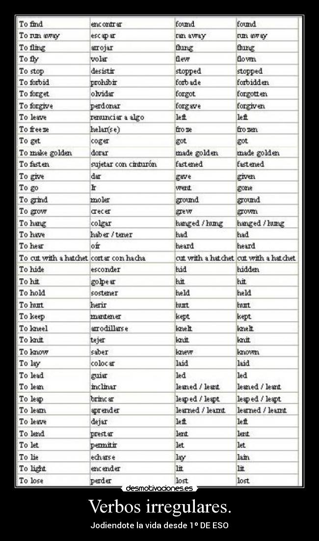 carteles verbos desmotivaciones