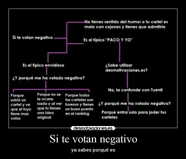 Si te votan negativo -