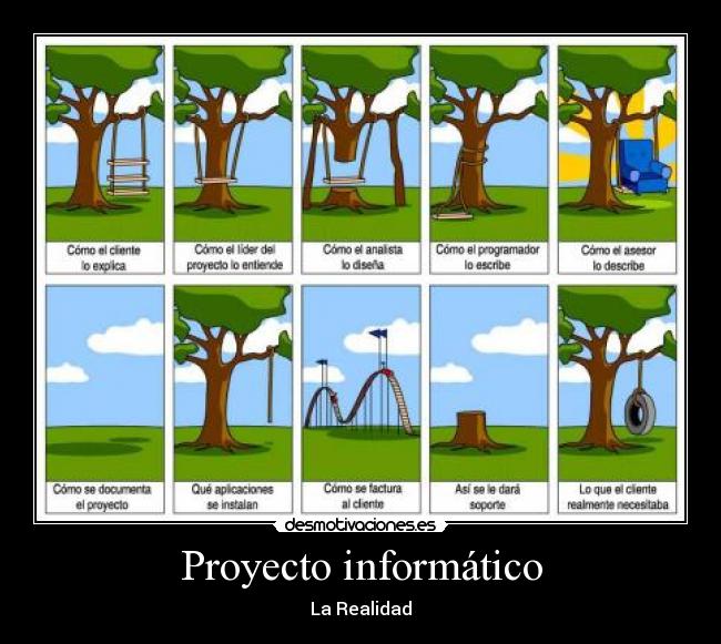 Proyecto informático - La Realidad