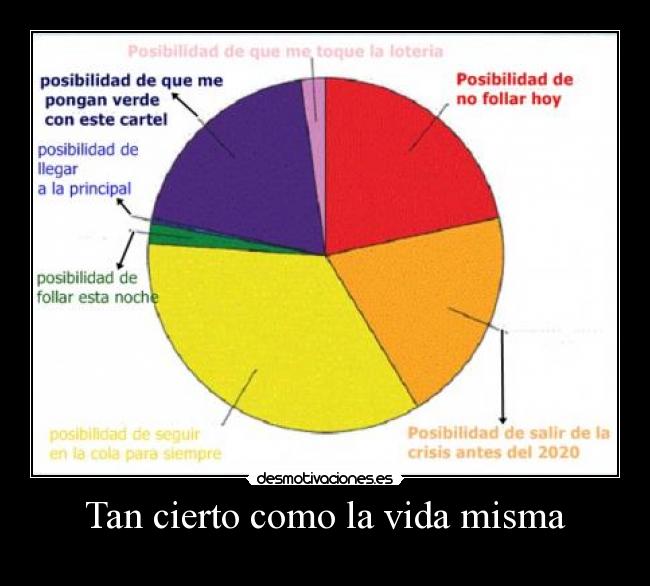 Tan cierto como la vida misma -