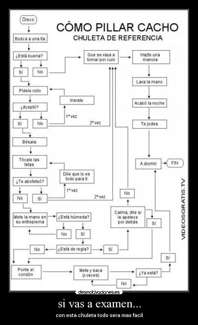si vas a examen... - con esta chuleta todo sera mas facil