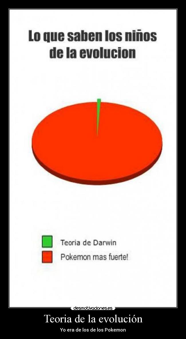 Teoria de la evolución - 