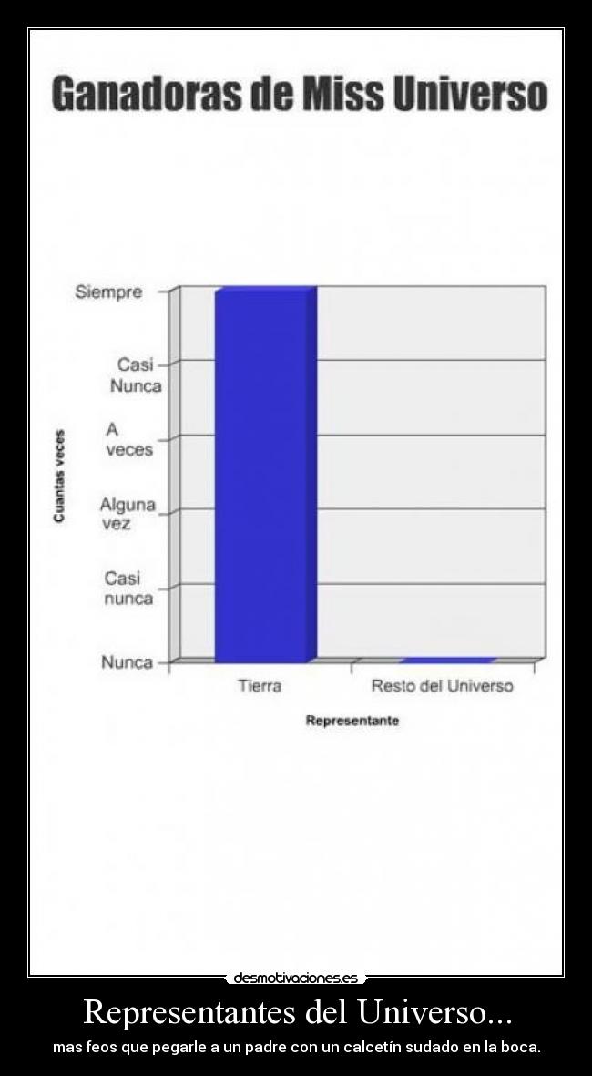 Representantes del Universo... - mas feos que pegarle a un padre con un calcetín sudado en la boca.