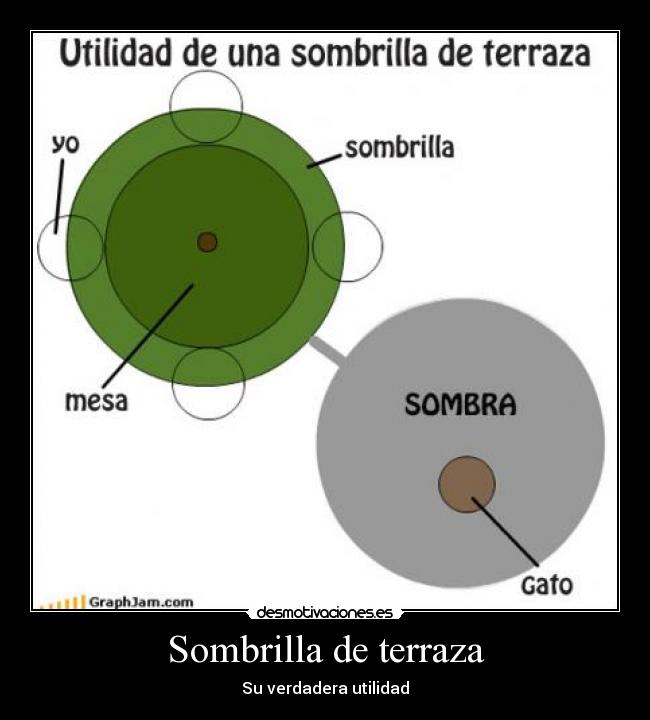 Sombrilla de terraza - Su verdadera utilidad