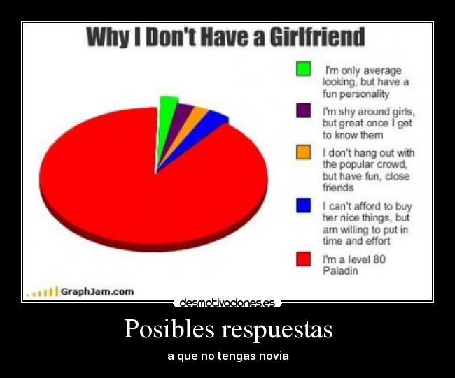 Posibles respuestas -