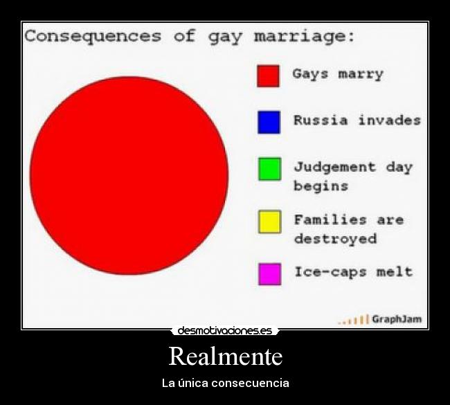 Realmente - La única consecuencia