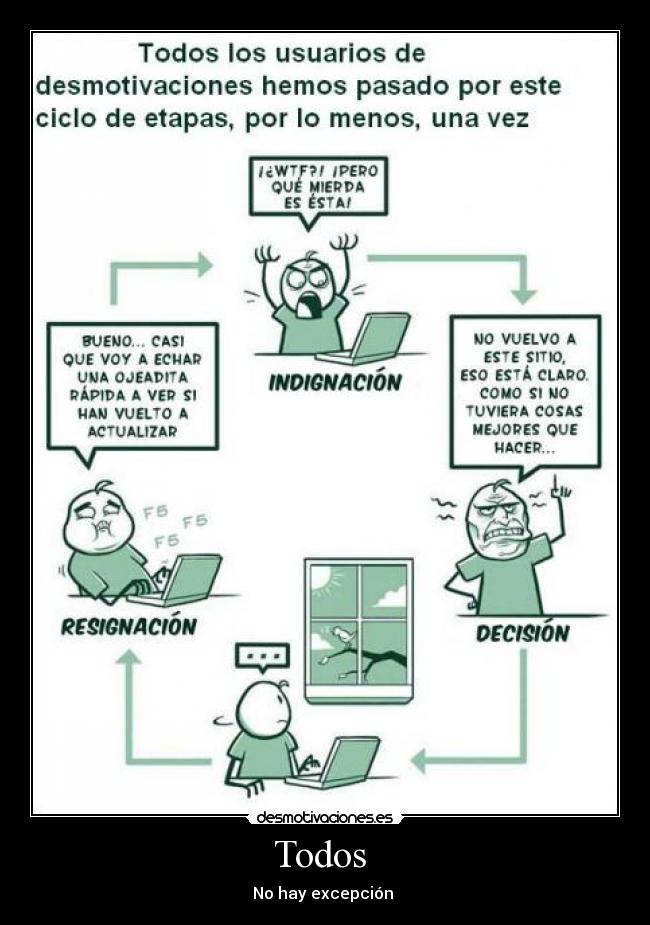 Todos - No hay excepción